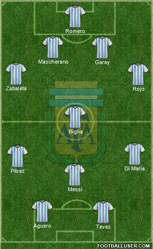 Argentina Formation 2014