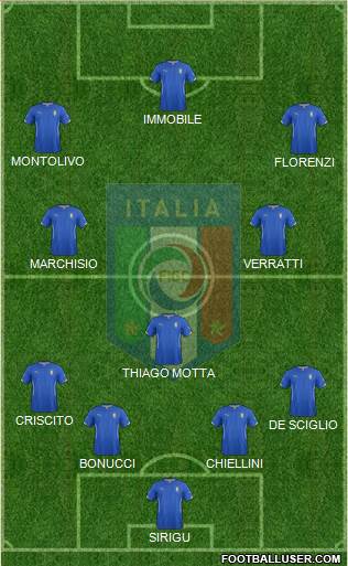 Italy Formation 2014