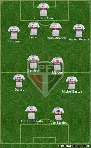 São Paulo FC Formation 2014