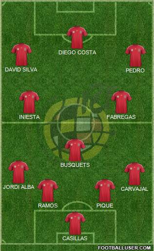 Spain Formation 2014