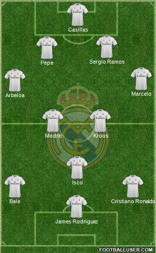 Real Madrid C.F. Formation 2014