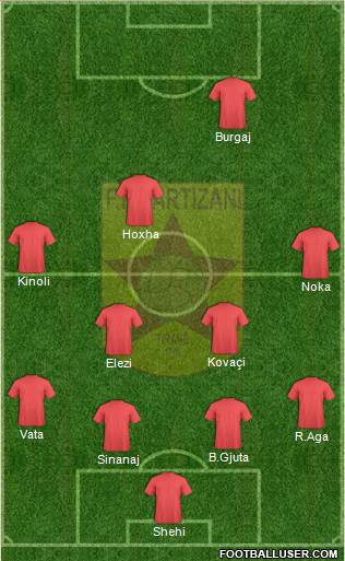 KF Partizani Tiranë Formation 2014
