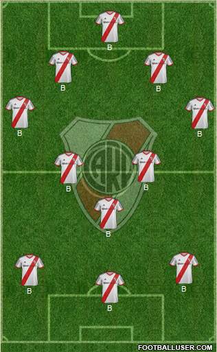 River Plate Formation 2014