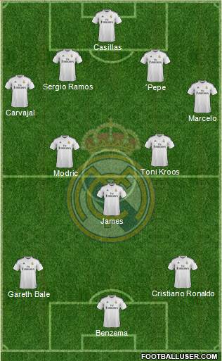 Real Madrid C.F. Formation 2014