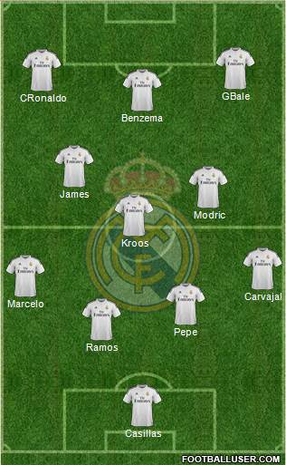 Real Madrid C.F. Formation 2014