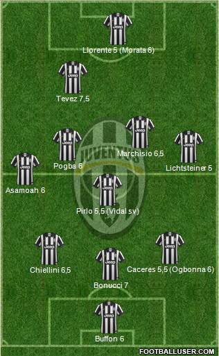 Juventus Formation 2014