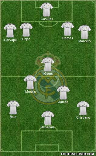 Real Madrid C.F. Formation 2014