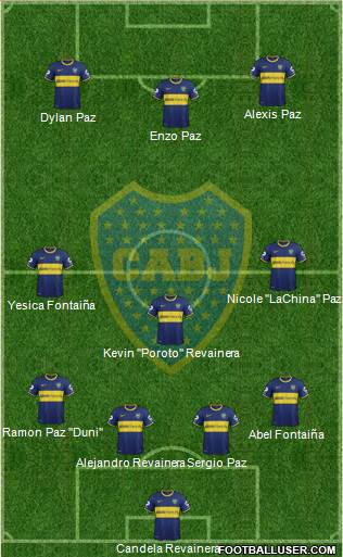 Boca Juniors Formation 2014