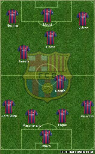 F.C. Barcelona Formation 2014