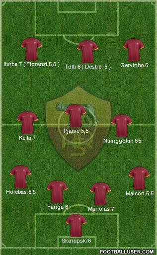 AS Roma Formation 2014