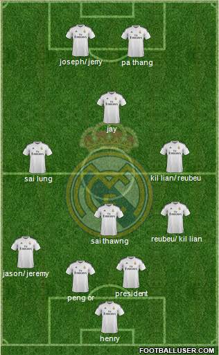 Real Madrid C.F. Formation 2014