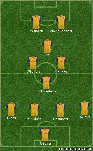 Arsenal Formation 2014