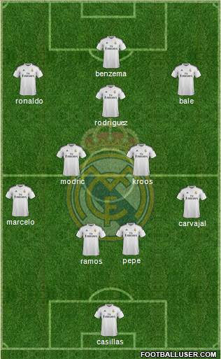 Real Madrid C.F. Formation 2014