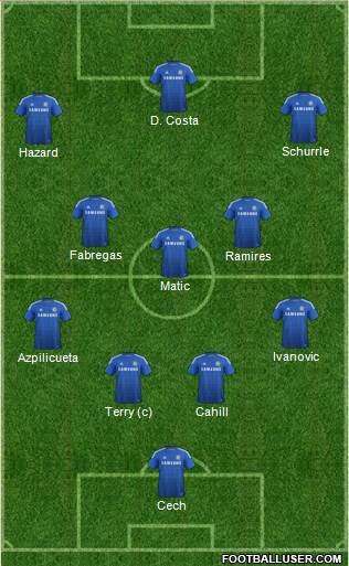 Chelsea Formation 2014
