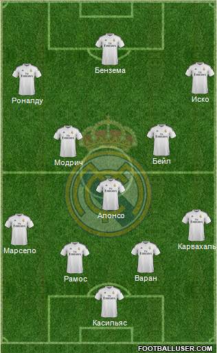 Real Madrid C.F. Formation 2014