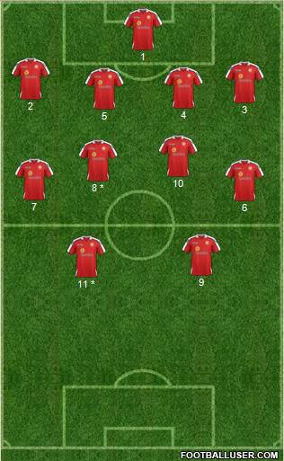 Crewe Alexandra Formation 2014