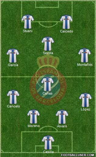 R.C.D. Espanyol de Barcelona S.A.D. Formation 2014