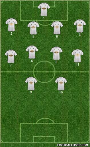 Swansea City Formation 2014