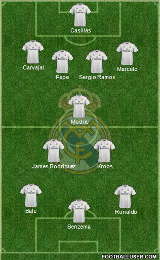 Real Madrid C.F. Formation 2014