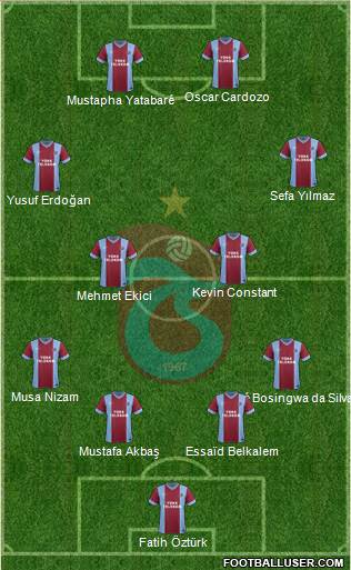 Trabzonspor Formation 2014