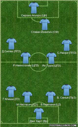 Manchester City Formation 2014
