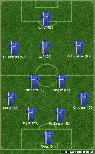Gillingham Formation 2014