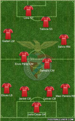 Sport Lisboa e Benfica - SAD Formation 2014