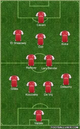 Arsenal Formation 2014