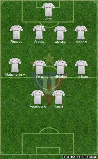 LDU de Quito Formation 2014