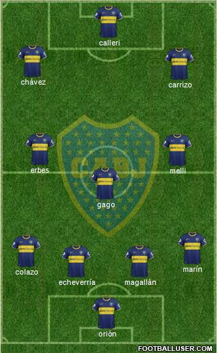 Boca Juniors Formation 2014