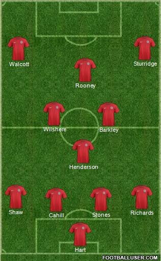 England Formation 2014