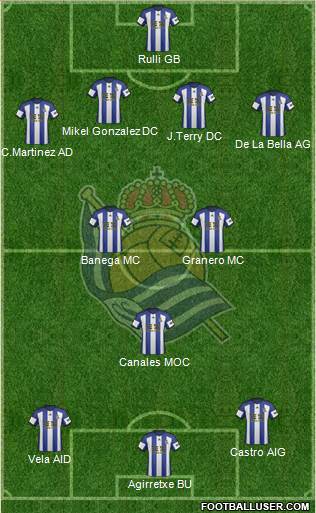 Real Sociedad S.A.D. Formation 2014