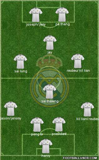 Real Madrid C.F. Formation 2014