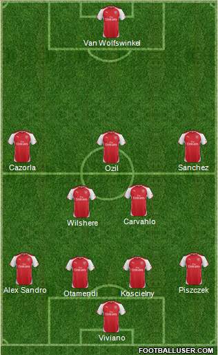 Arsenal Formation 2014