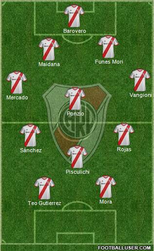 River Plate Formation 2014