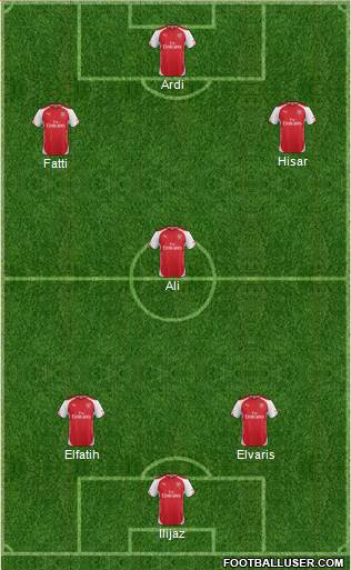 Arsenal Formation 2014