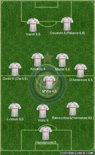 F.C. Internazionale Formation 2014