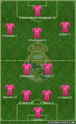 Real Madrid C.F. Formation 2014