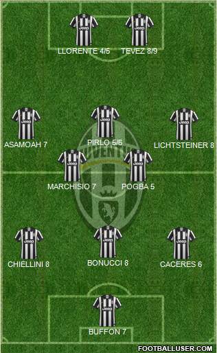 Juventus Formation 2014