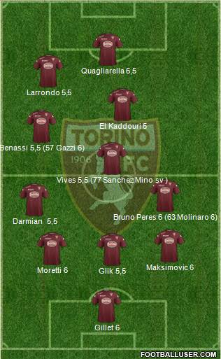 Torino Formation 2014