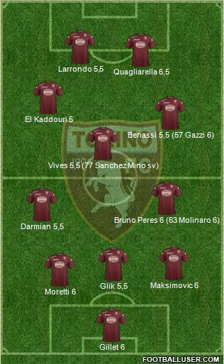 Torino Formation 2014