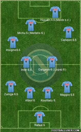 Napoli Formation 2014