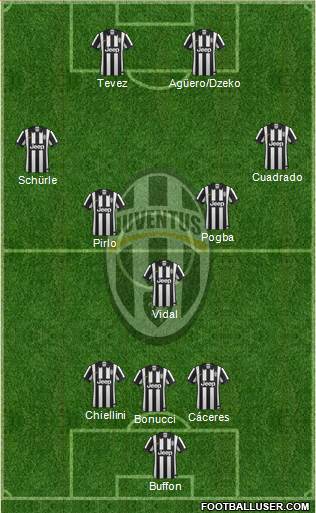 Juventus Formation 2014