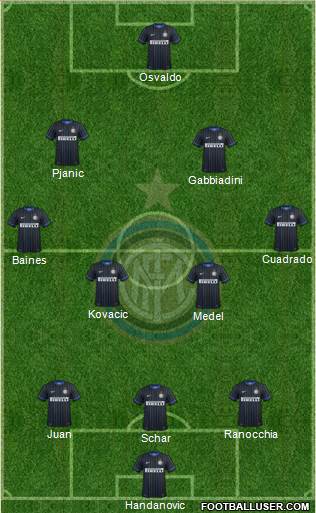 F.C. Internazionale Formation 2014