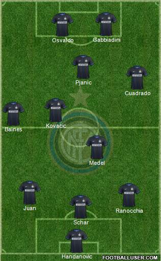 F.C. Internazionale Formation 2014