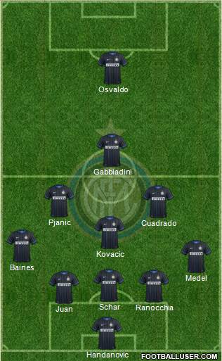 F.C. Internazionale Formation 2014