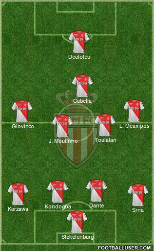 AS Monaco FC Formation 2014