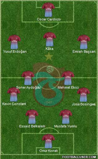 Trabzonspor Formation 2014