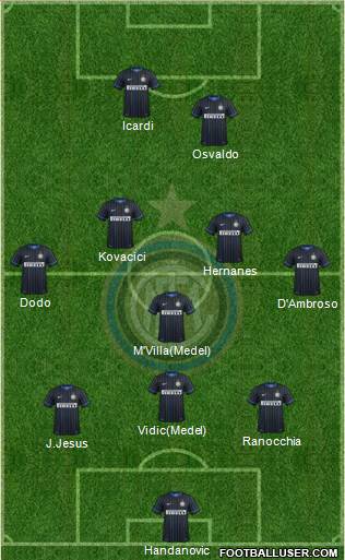 F.C. Internazionale Formation 2014