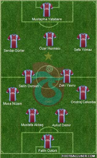 Trabzonspor Formation 2014